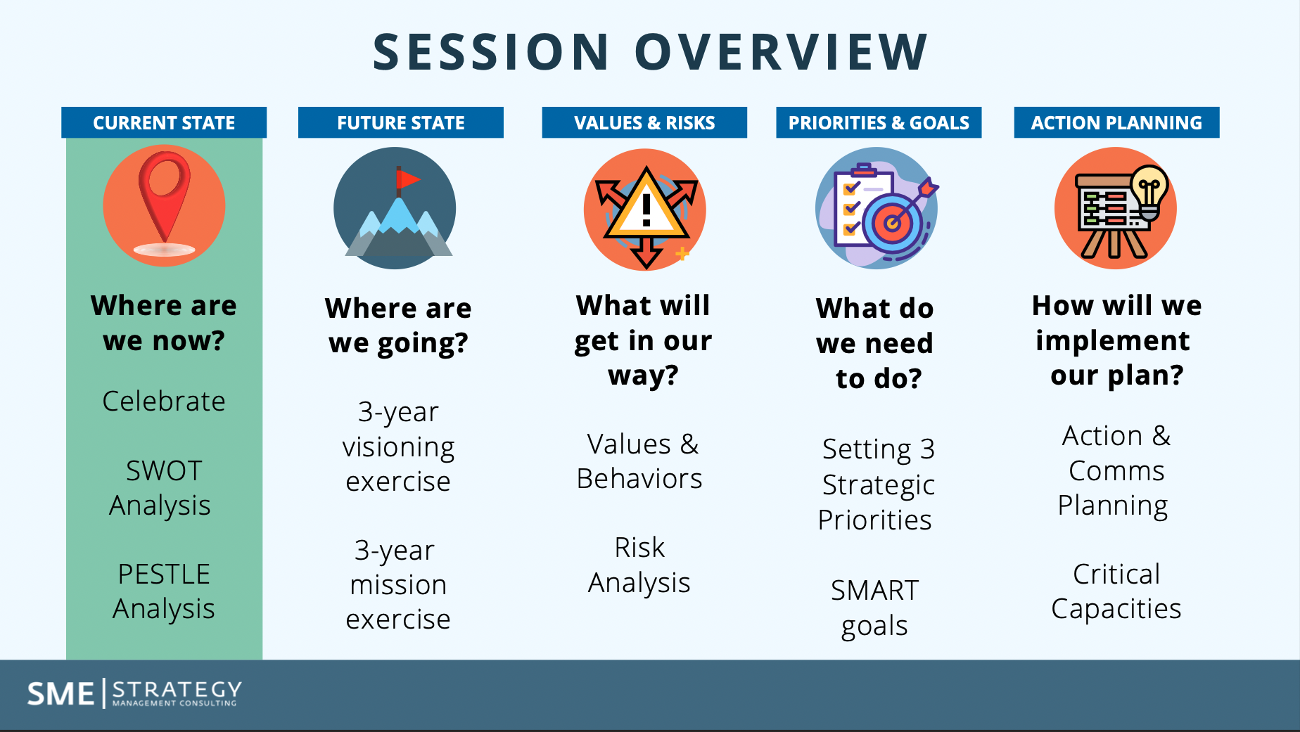 Sample Strategic Planning Agenda 2 Days In Person